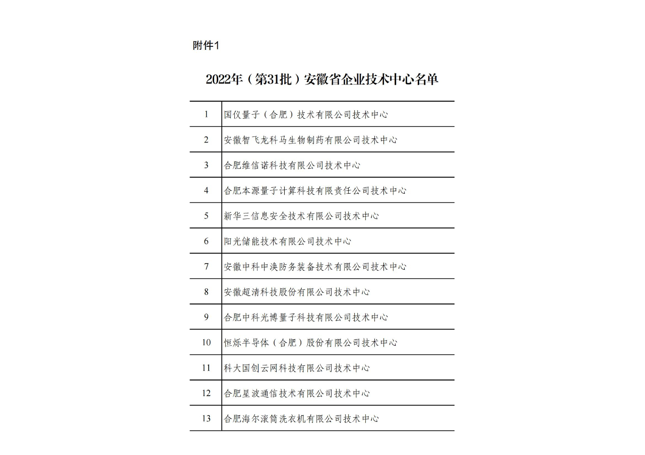 2022年(第31批)安徽省企業(yè)技術(shù)中心名單公布