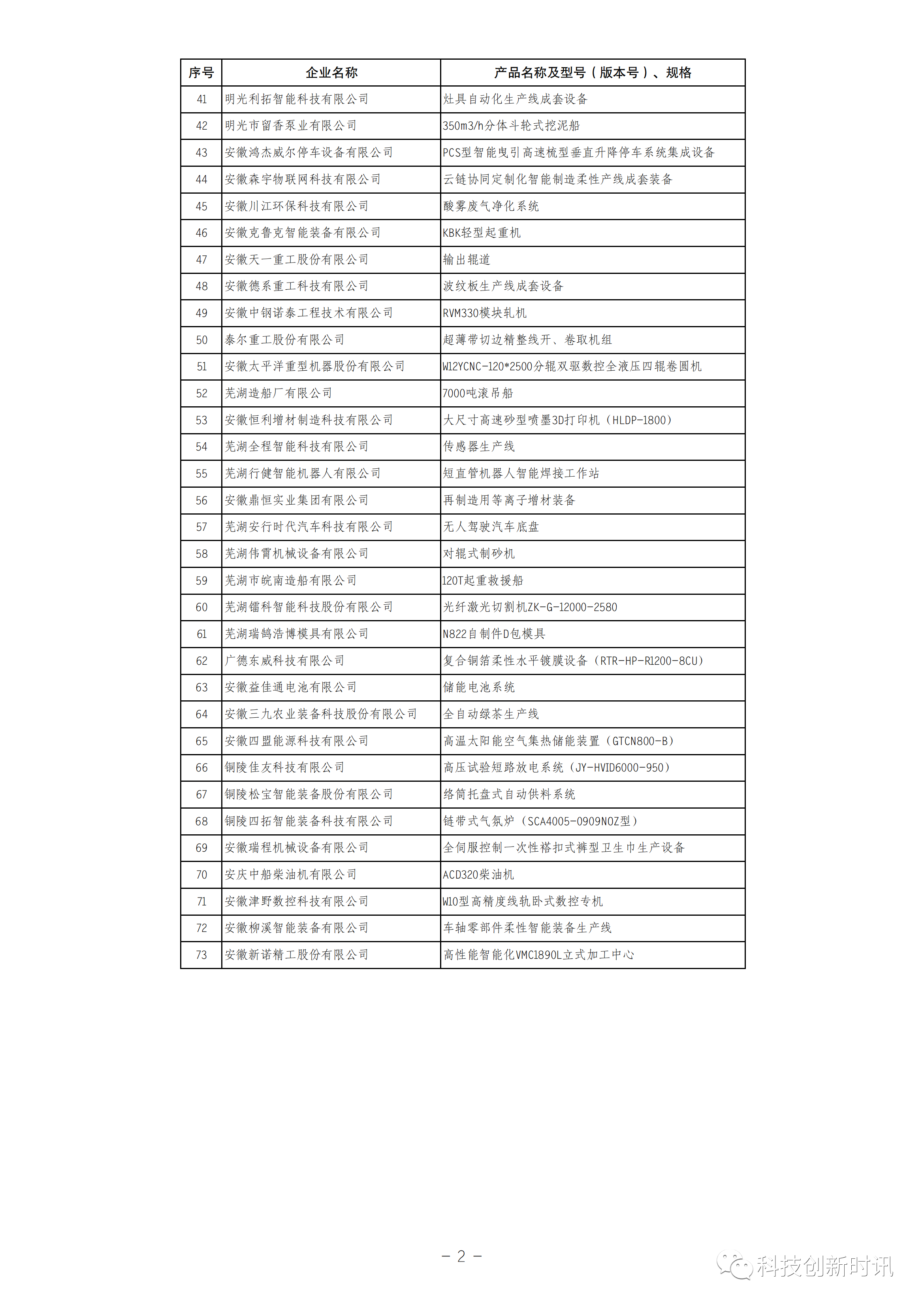2023年第1批安徽省首臺(tái)套重大技術(shù)裝備擬評(píng)定名單公示