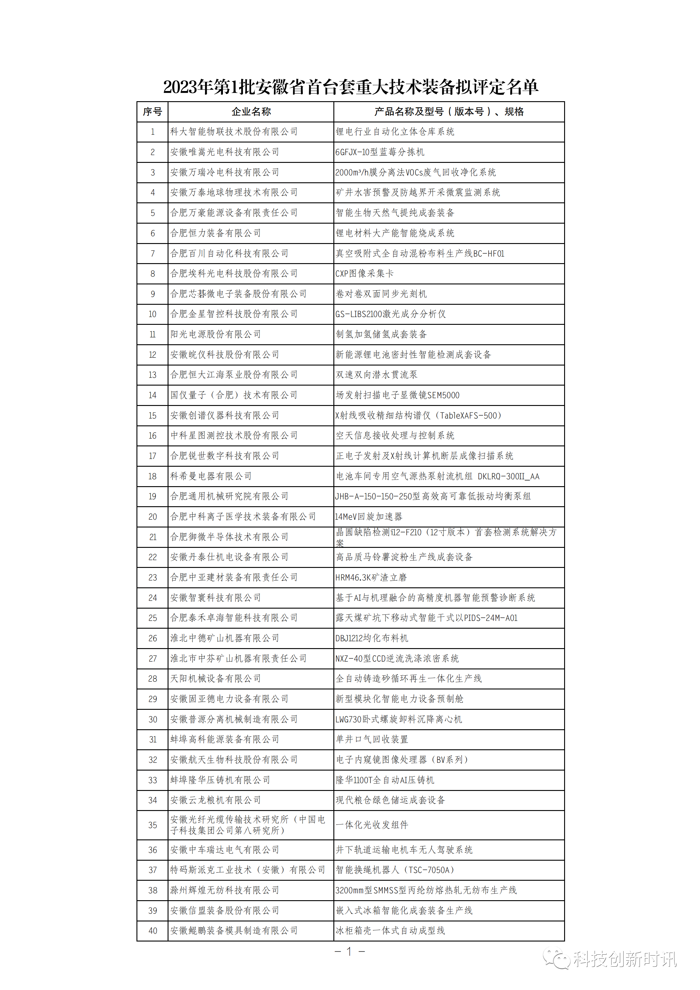 2023年第1批安徽省首臺(tái)套重大技術(shù)裝備擬評(píng)定名單公示