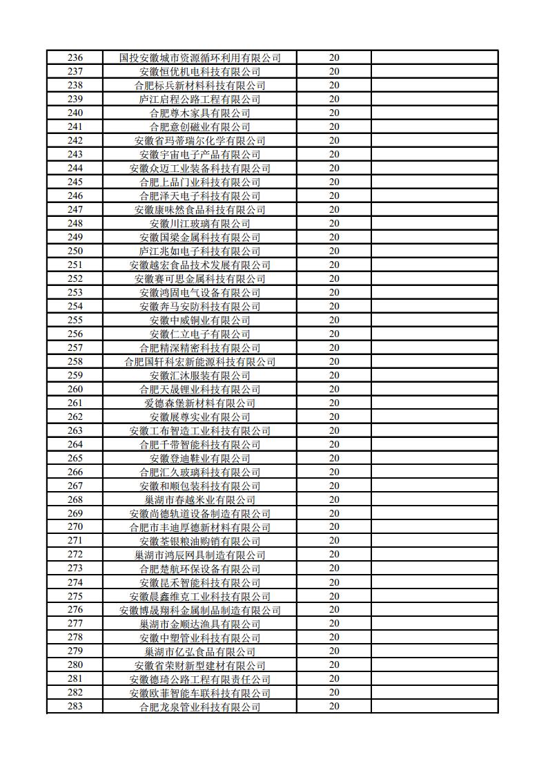 (合肥市)2022年下半年固定資產(chǎn)投資、2022年度先進(jìn)制造業(yè)、民營經(jīng)濟(jì)及專精特新政策項(xiàng)目獎補(bǔ)資金的公示