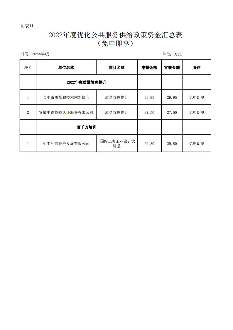 (合肥市)2022年下半年固定資產(chǎn)投資、2022年度先進(jìn)制造業(yè)、民營經(jīng)濟(jì)及專精特新政策項(xiàng)目獎補(bǔ)資金的公示