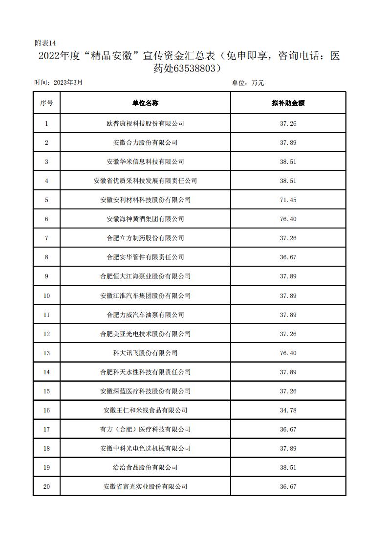 (合肥市)2022年下半年固定資產(chǎn)投資、2022年度先進(jìn)制造業(yè)、民營經(jīng)濟(jì)及專精特新政策項(xiàng)目獎補(bǔ)資金的公示