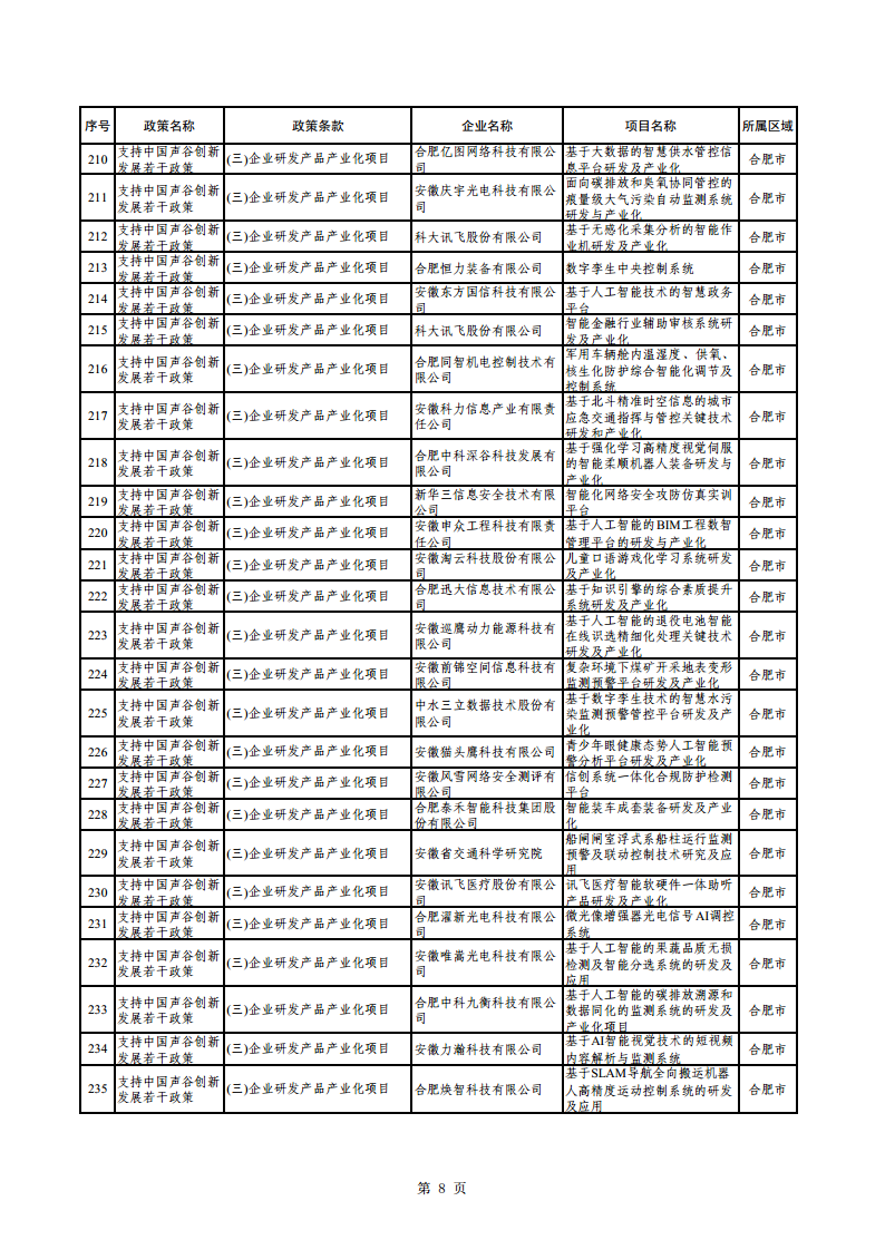 2023年助企紓困資金擬支持項(xiàng)目公示