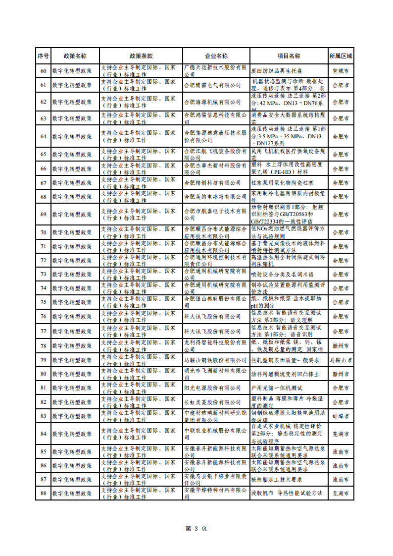 2023年助企紓困資金擬支持項(xiàng)目公示