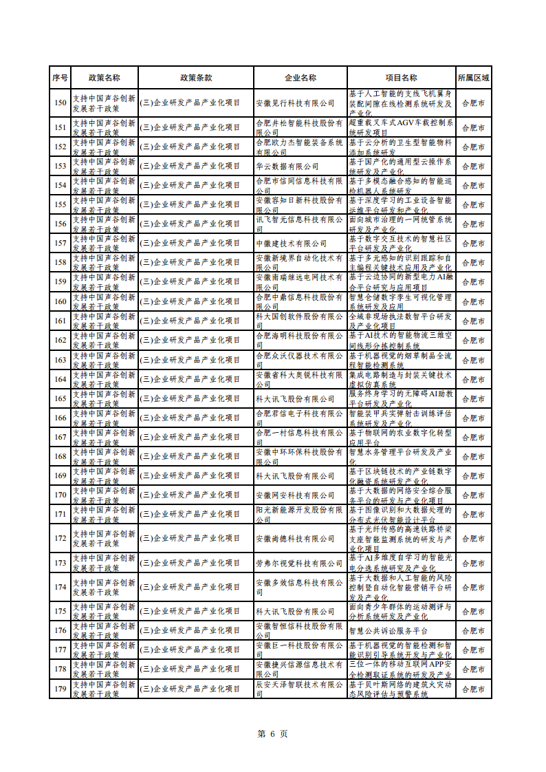 2023年助企紓困資金擬支持項(xiàng)目公示