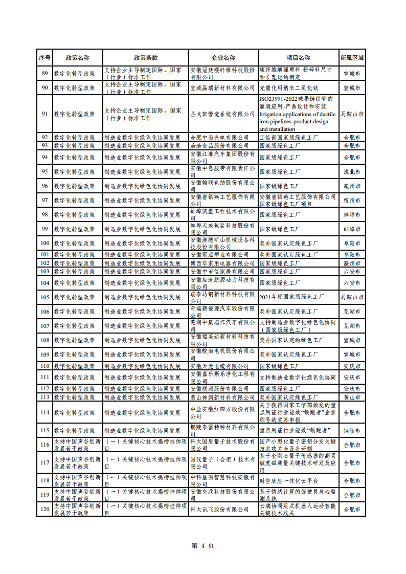 2023年助企紓困資金擬支持項(xiàng)目公示