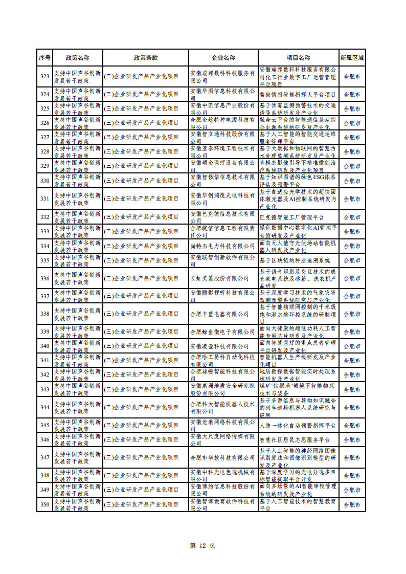 2023年助企紓困資金擬支持項(xiàng)目公示