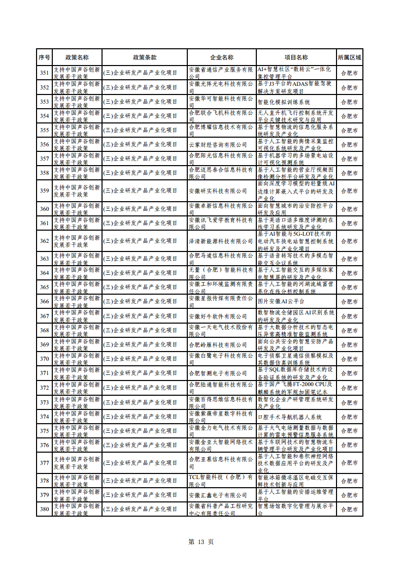 2023年助企紓困資金擬支持項(xiàng)目公示