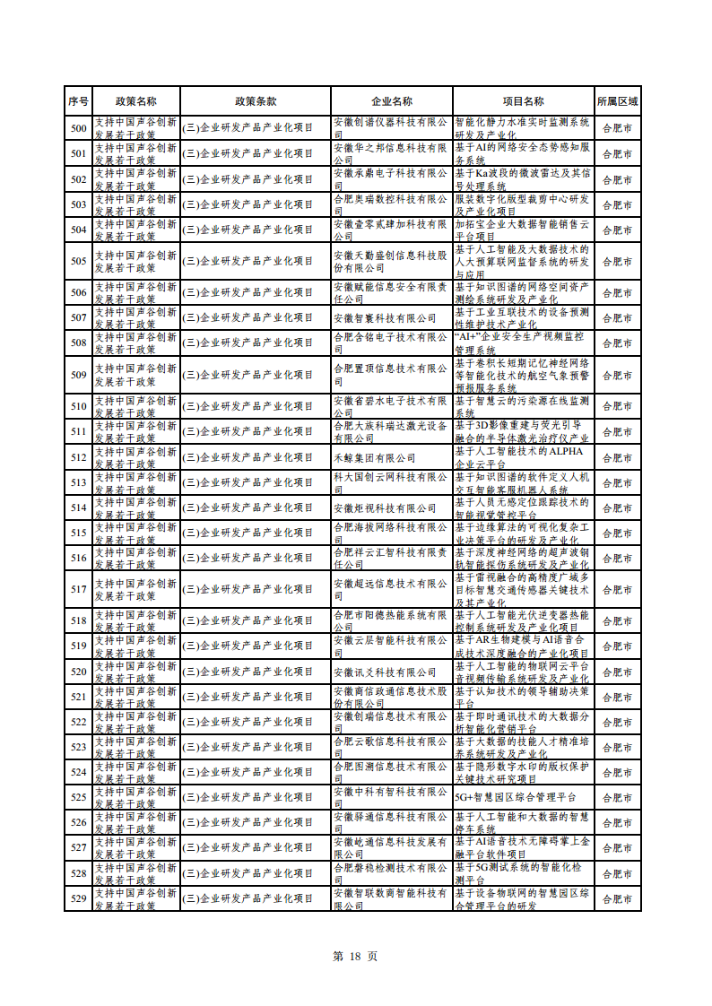 2023年助企紓困資金擬支持項(xiàng)目公示