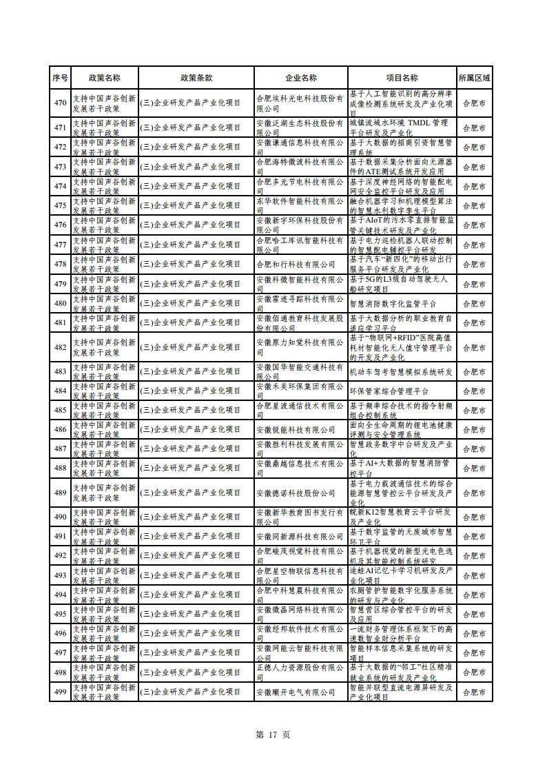 2023年助企紓困資金擬支持項(xiàng)目公示