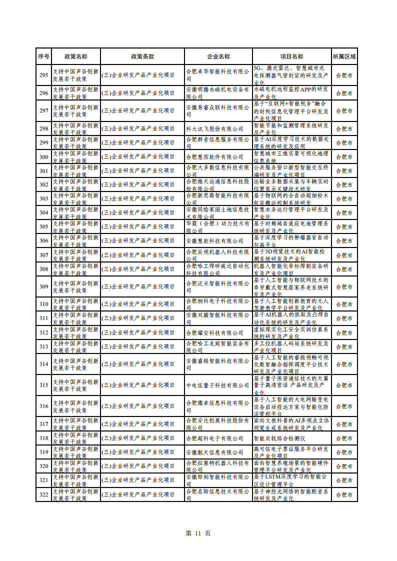 2023年助企紓困資金擬支持項(xiàng)目公示
