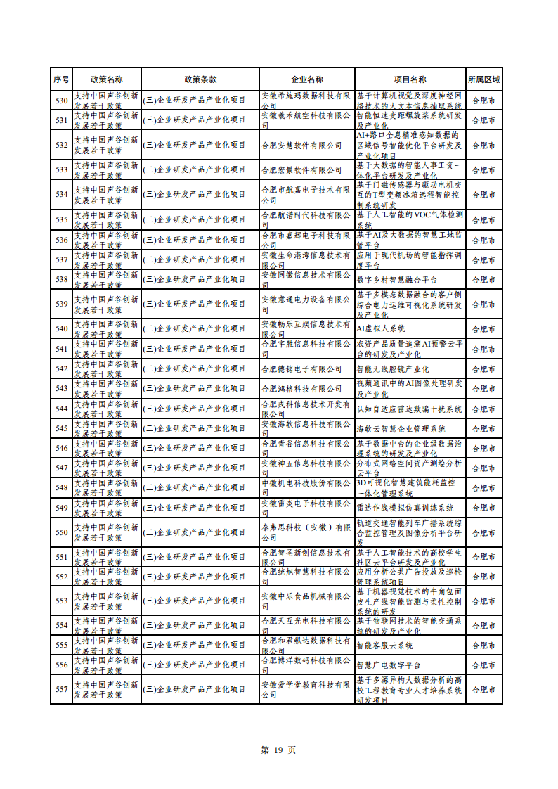 2023年助企紓困資金擬支持項(xiàng)目公示