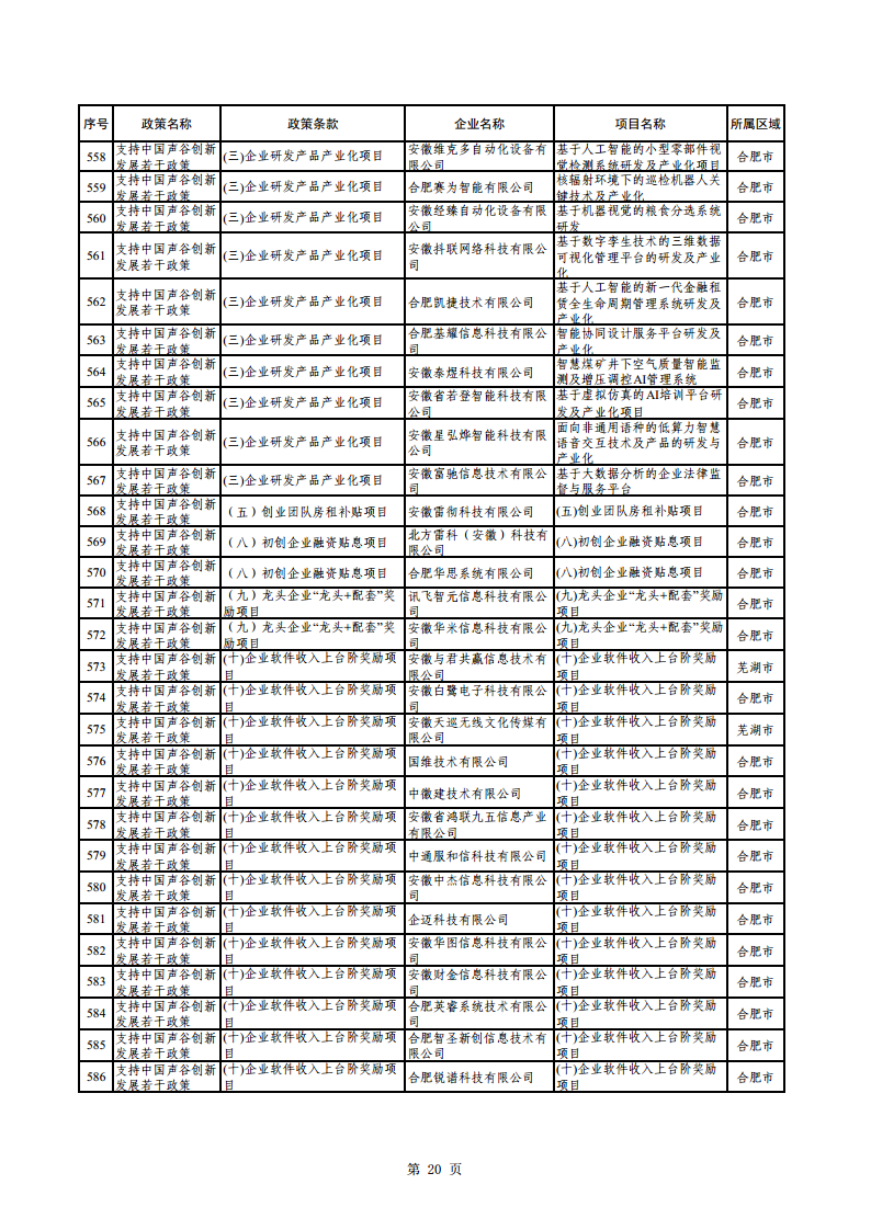 2023年助企紓困資金擬支持項(xiàng)目公示