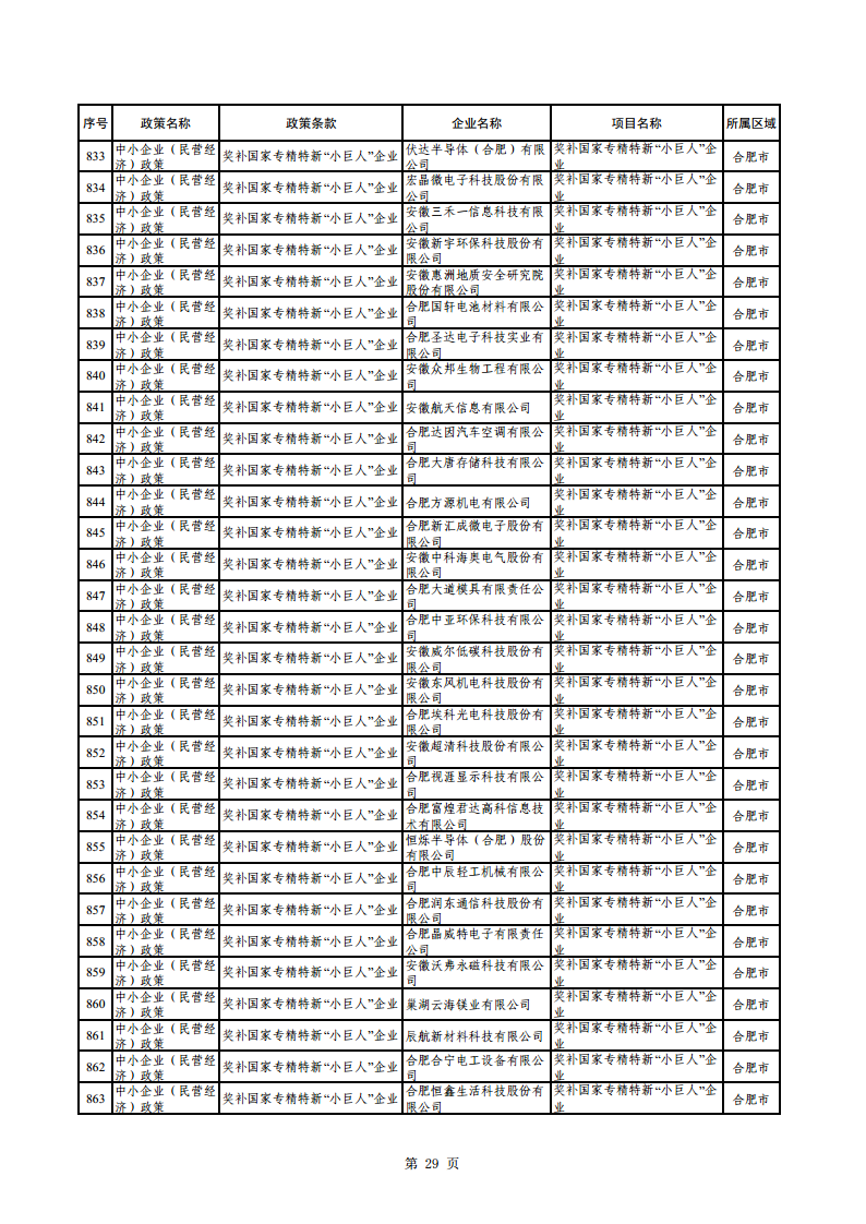 2023年助企紓困資金擬支持項(xiàng)目公示