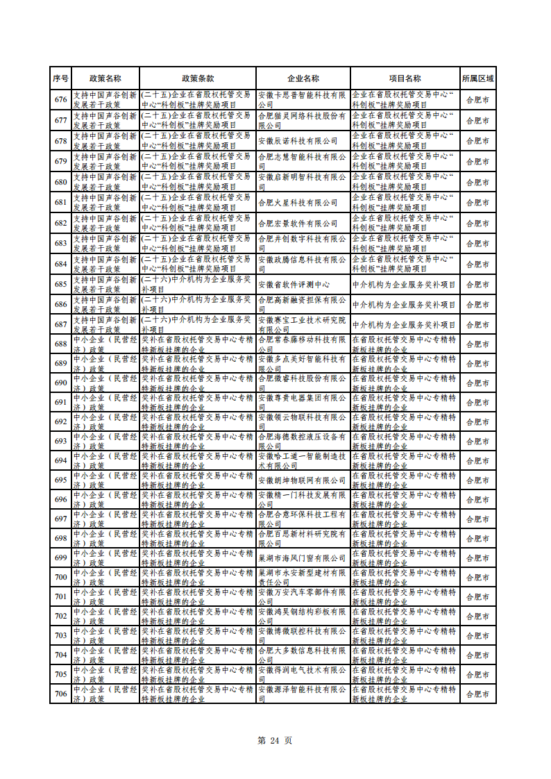 2023年助企紓困資金擬支持項(xiàng)目公示