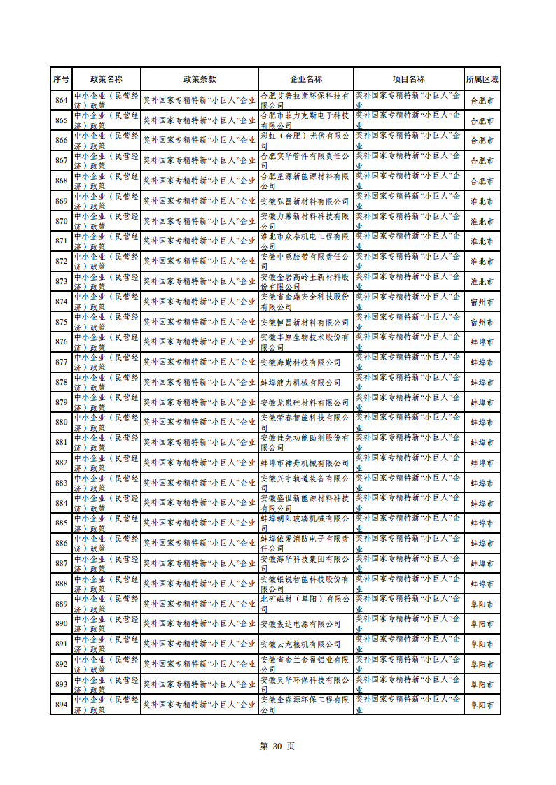 2023年助企紓困資金擬支持項(xiàng)目公示