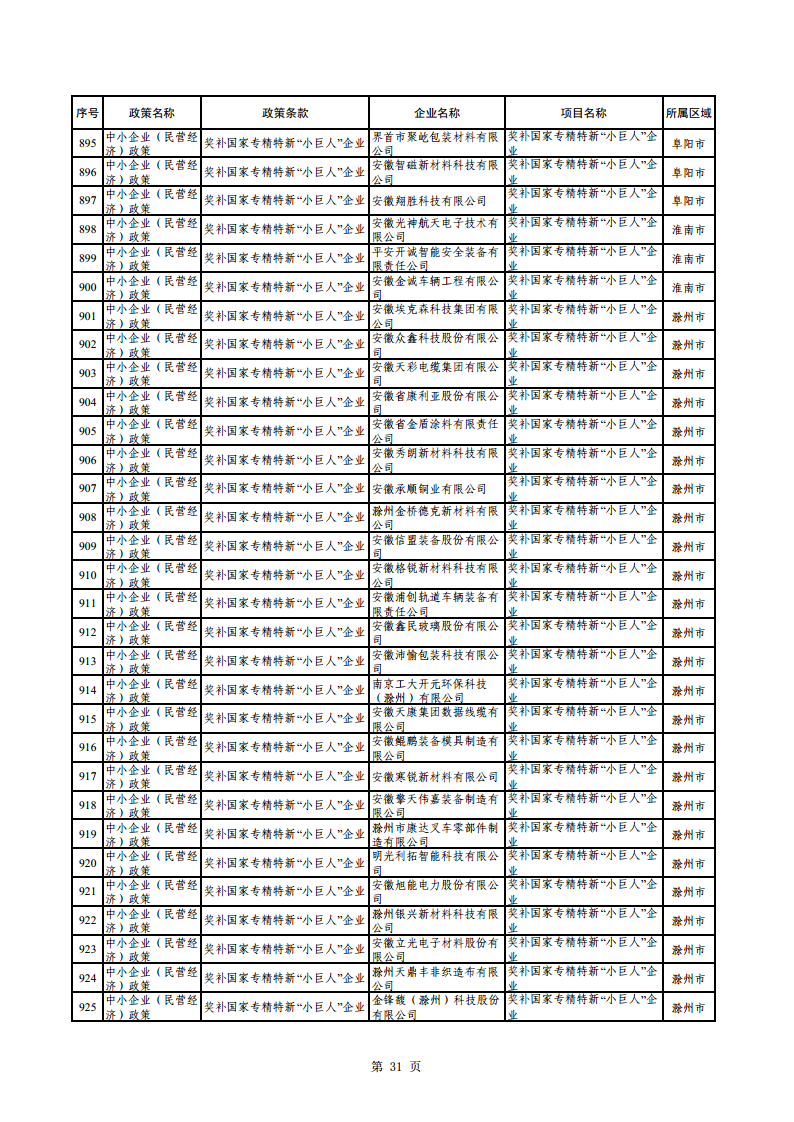2023年助企紓困資金擬支持項(xiàng)目公示