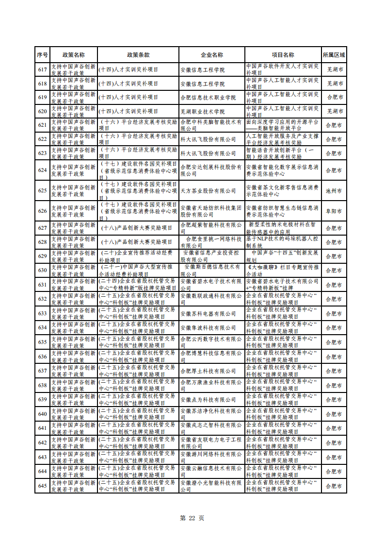 2023年助企紓困資金擬支持項(xiàng)目公示