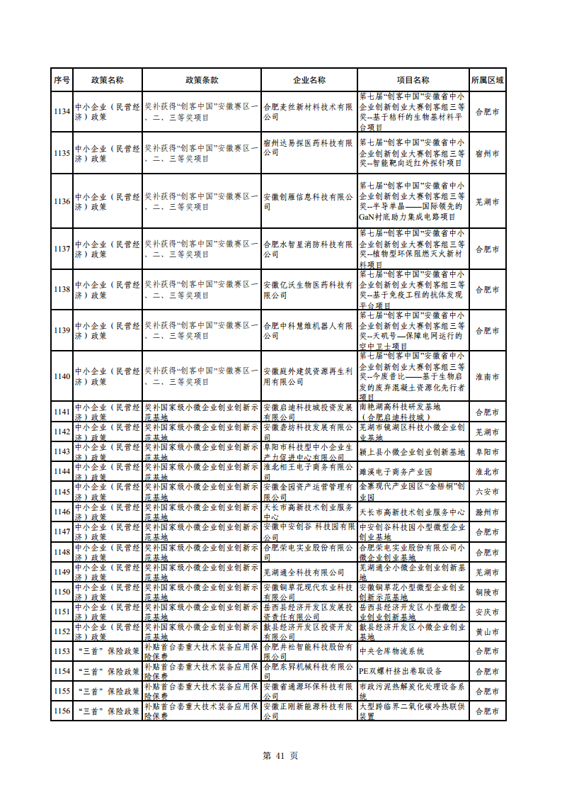 2023年助企紓困資金擬支持項(xiàng)目公示