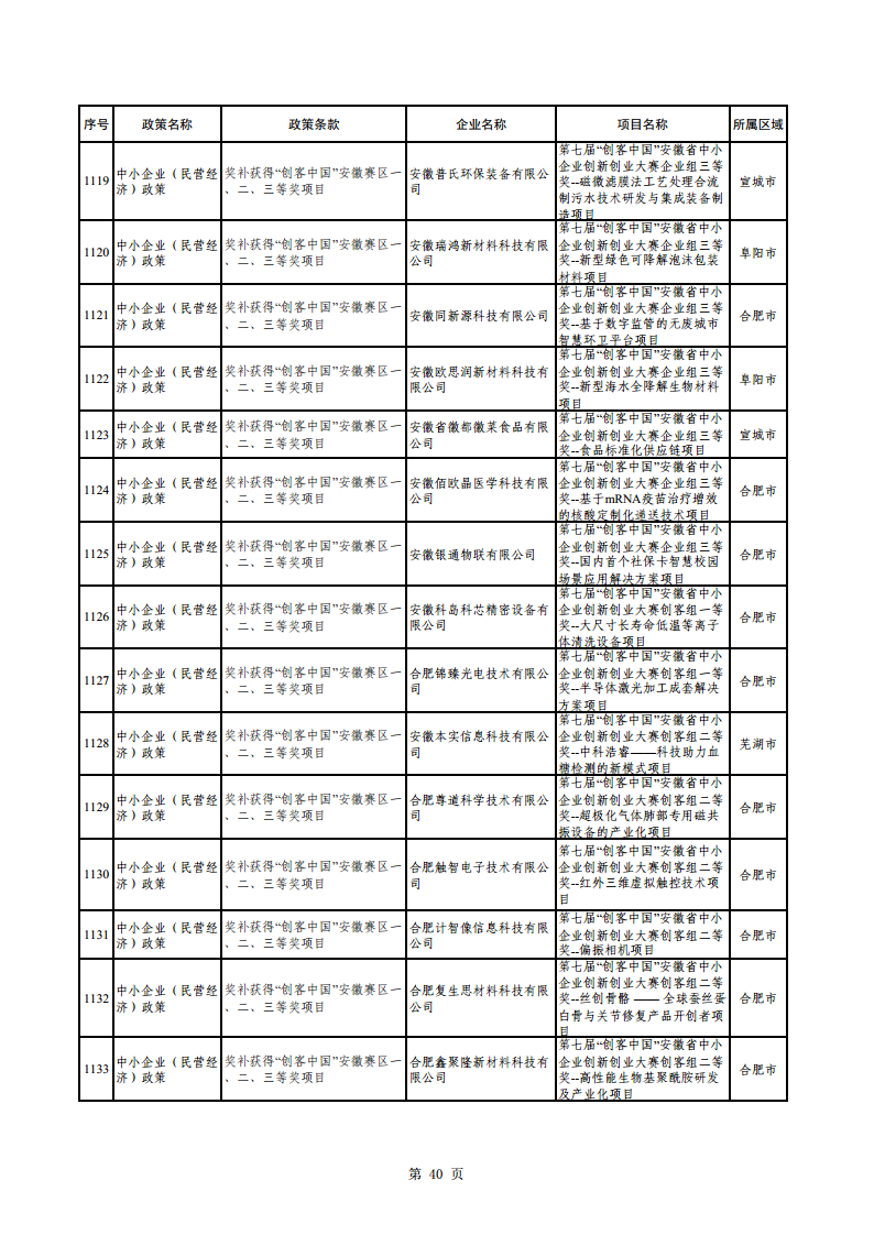 2023年助企紓困資金擬支持項(xiàng)目公示