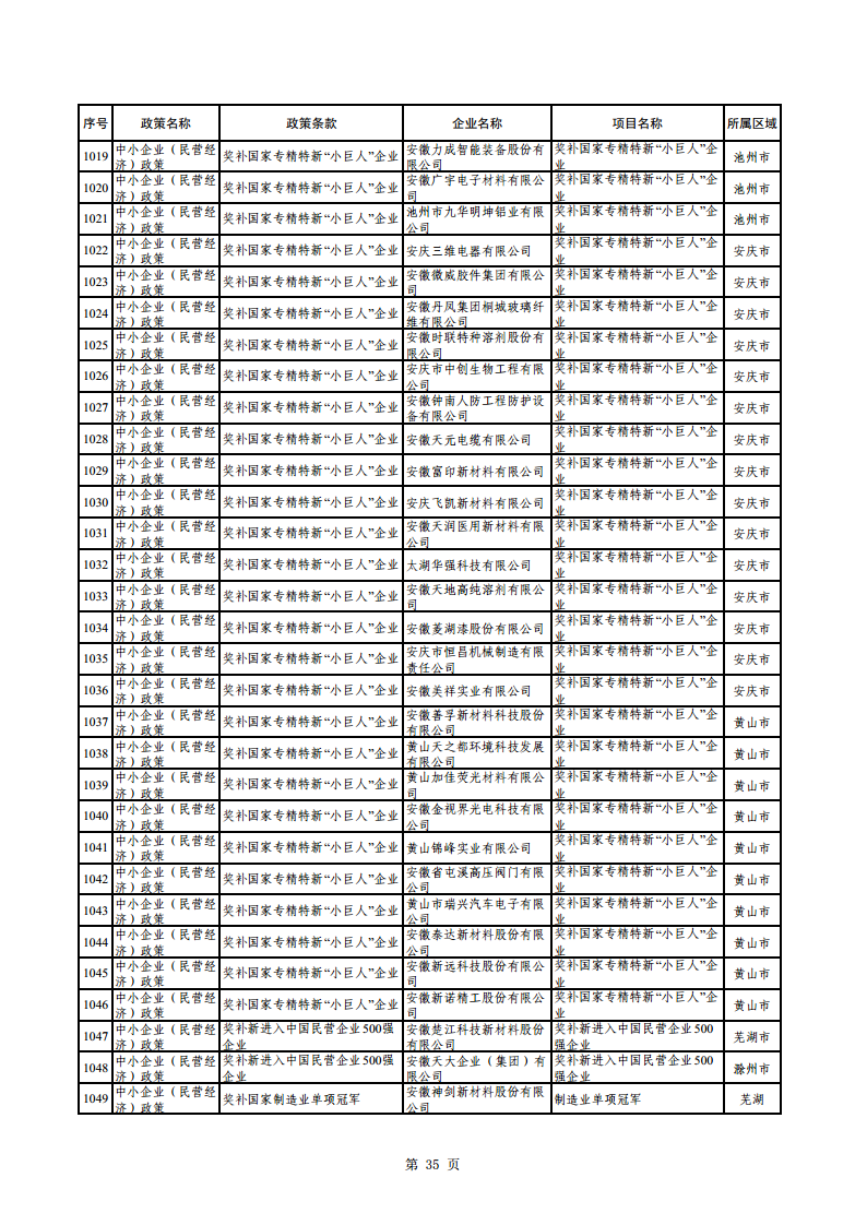 2023年助企紓困資金擬支持項(xiàng)目公示