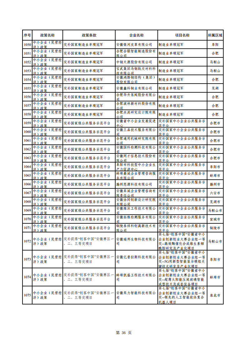 2023年助企紓困資金擬支持項(xiàng)目公示