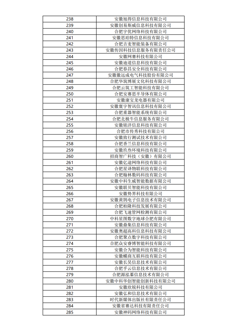 關(guān)于公布2023年度合肥市大數(shù)據(jù)企業(yè)名單的通知