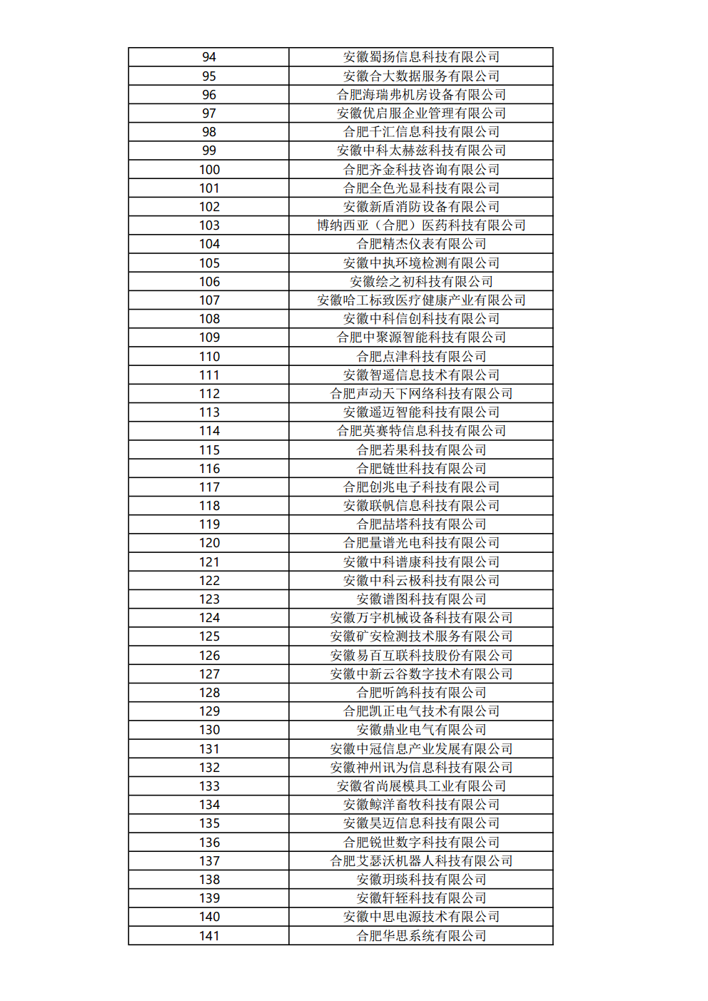 關(guān)于公布2023年度合肥市大數(shù)據(jù)企業(yè)名單的通知