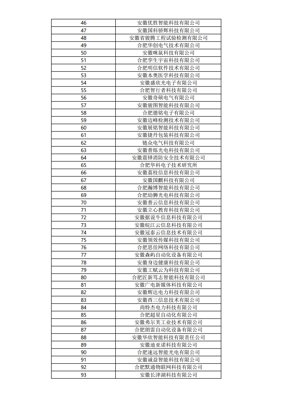 關(guān)于公布2023年度合肥市大數(shù)據(jù)企業(yè)名單的通知