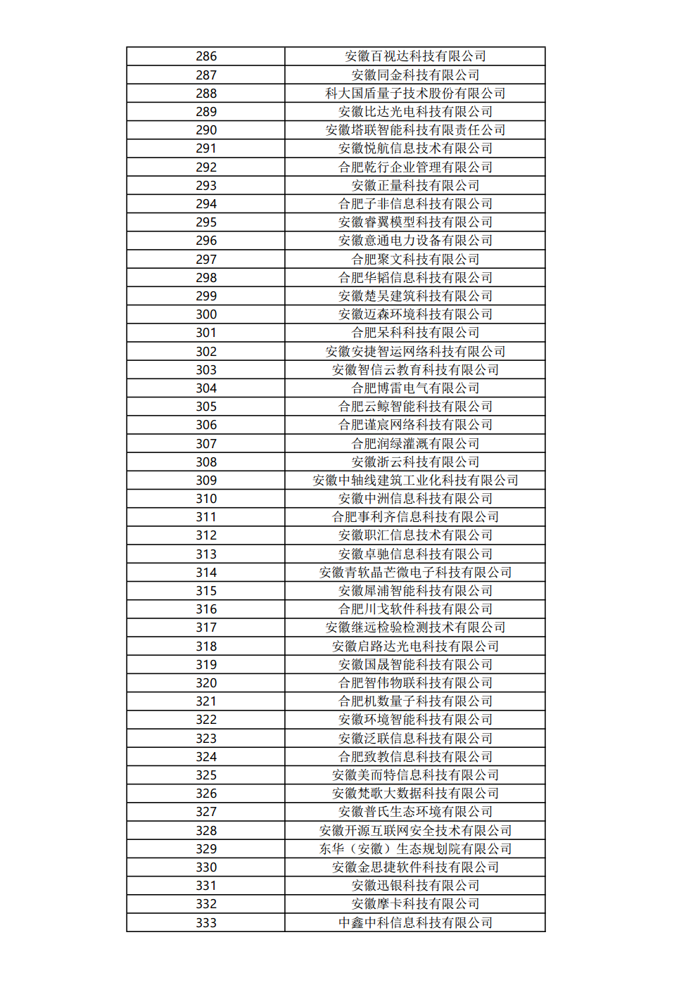 關(guān)于公布2023年度合肥市大數(shù)據(jù)企業(yè)名單的通知