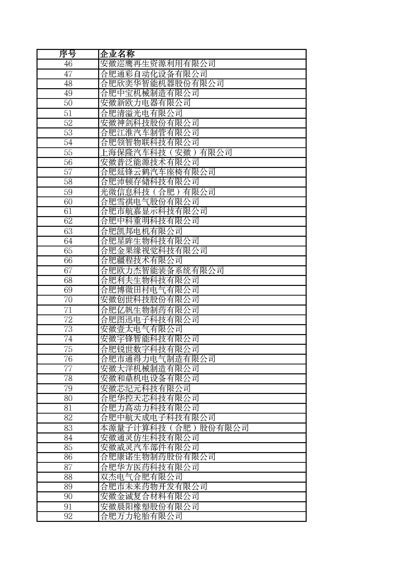 關(guān)于2023年度安徽省“專精特新”中小企業(yè)名單的公示