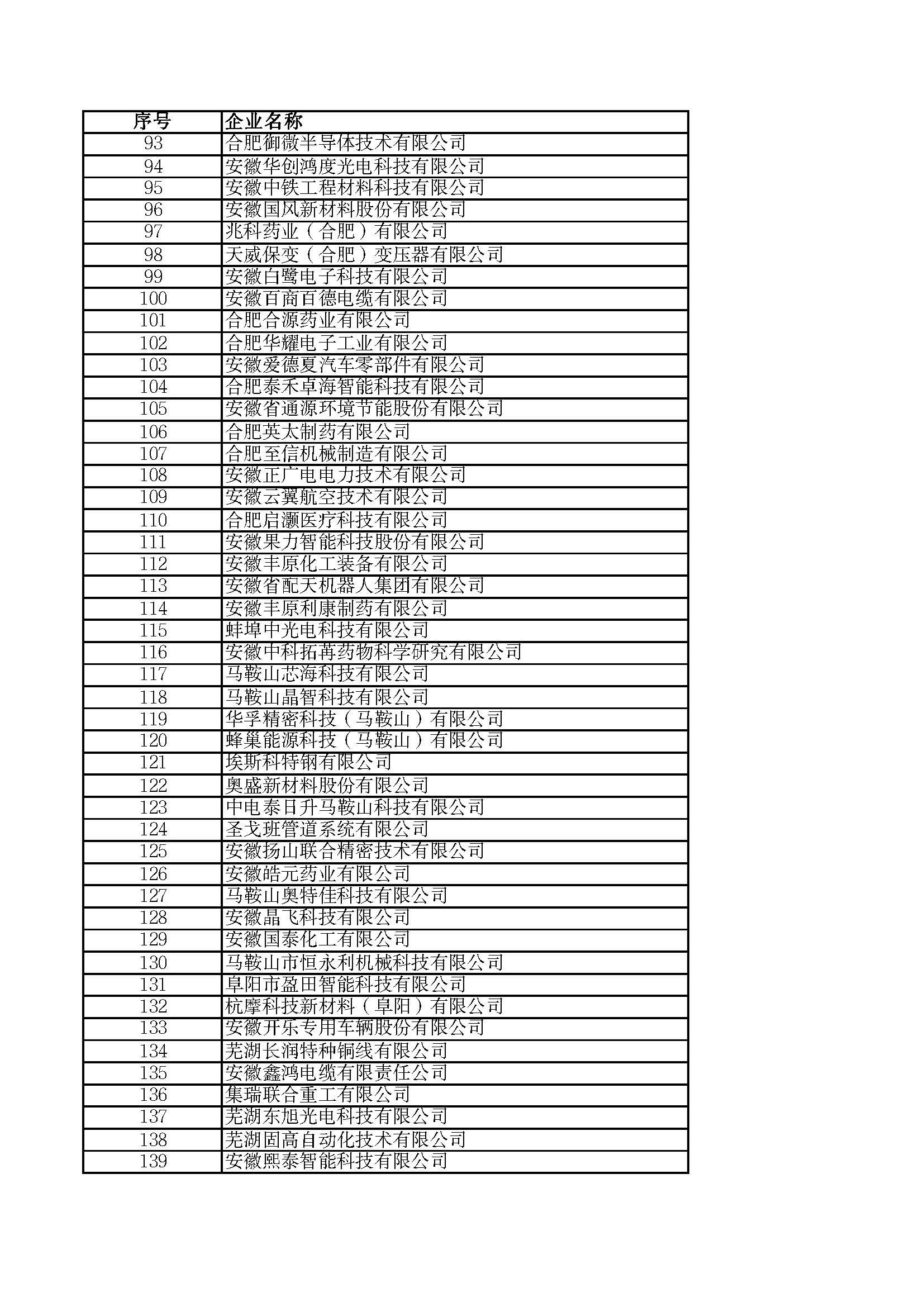關(guān)于2023年度安徽省“專精特新”中小企業(yè)名單的公示
