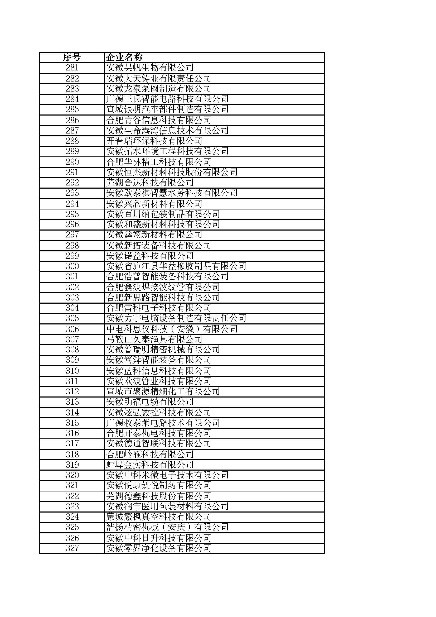 關(guān)于2023年度安徽省“專精特新”中小企業(yè)名單的公示