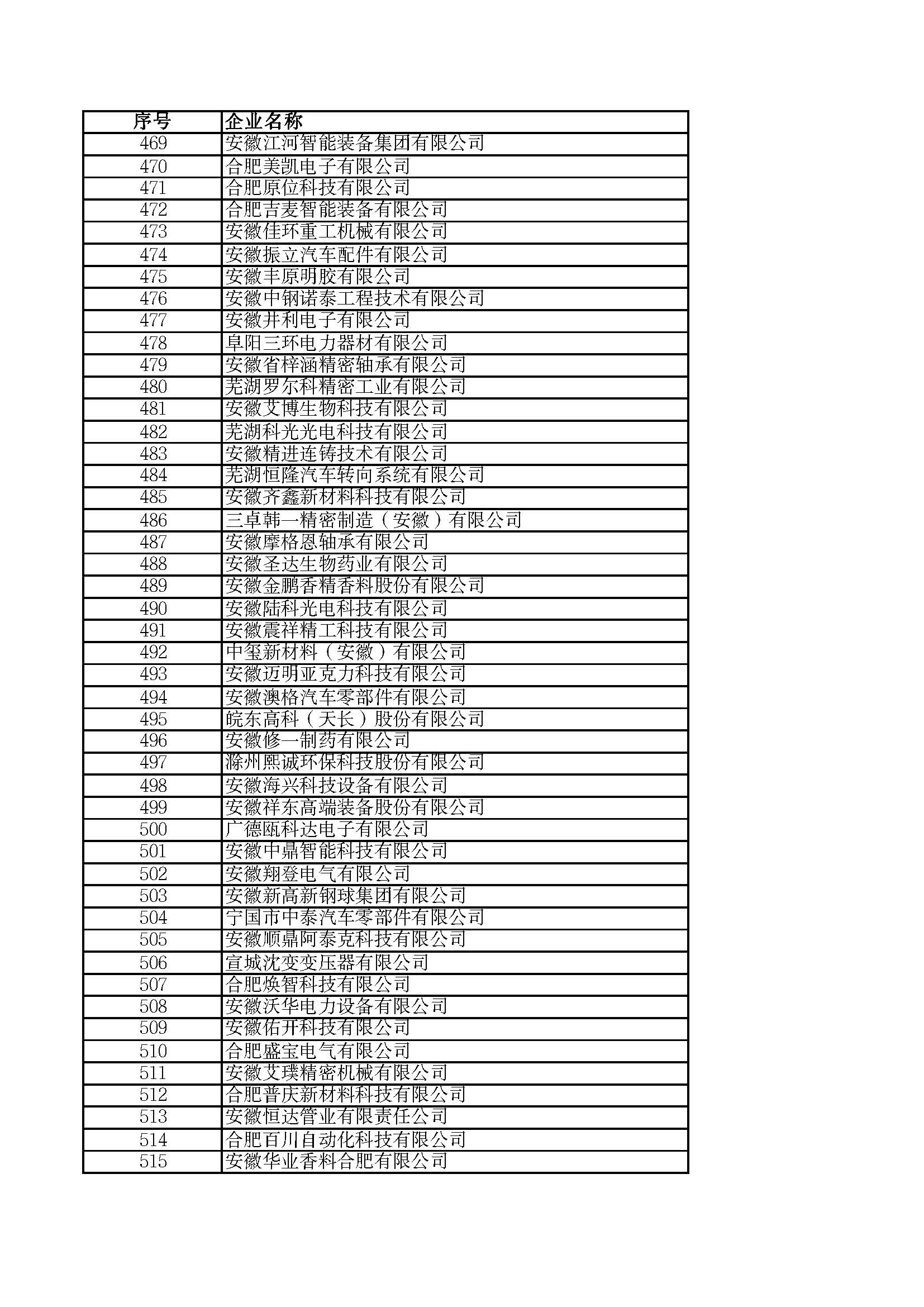 關(guān)于2023年度安徽省“專精特新”中小企業(yè)名單的公示