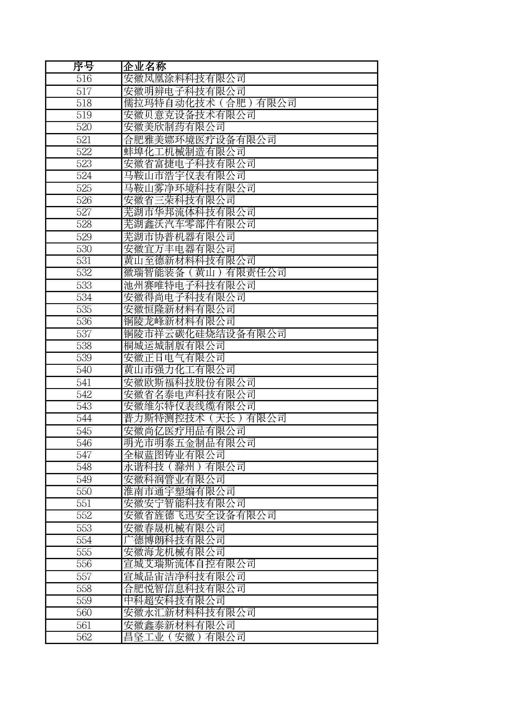 關(guān)于2023年度安徽省“專精特新”中小企業(yè)名單的公示