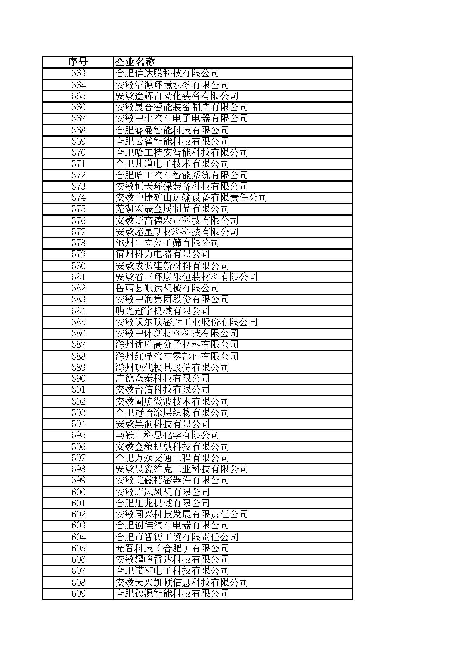 關(guān)于2023年度安徽省“專精特新”中小企業(yè)名單的公示