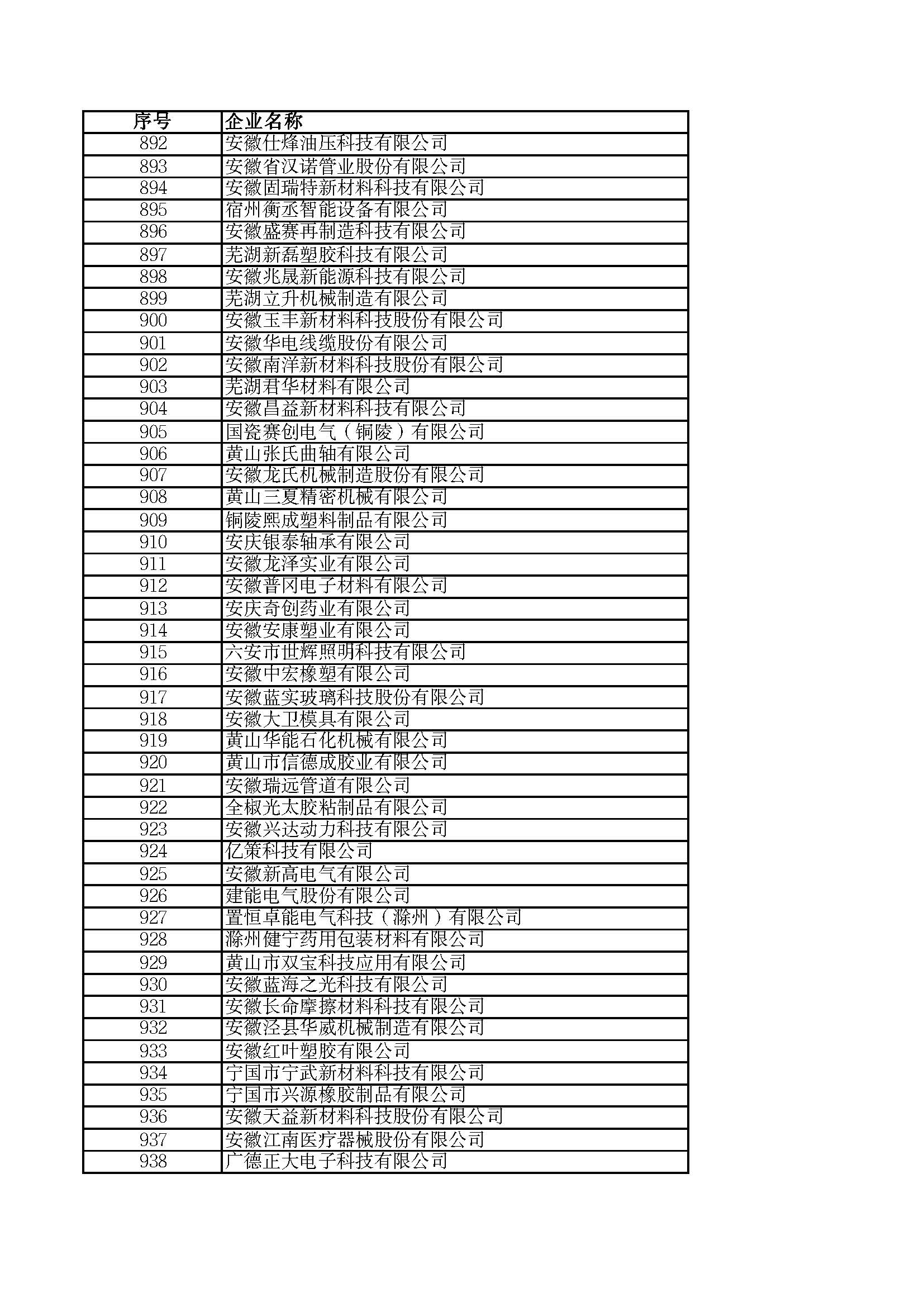 關(guān)于2023年度安徽省“專精特新”中小企業(yè)名單的公示