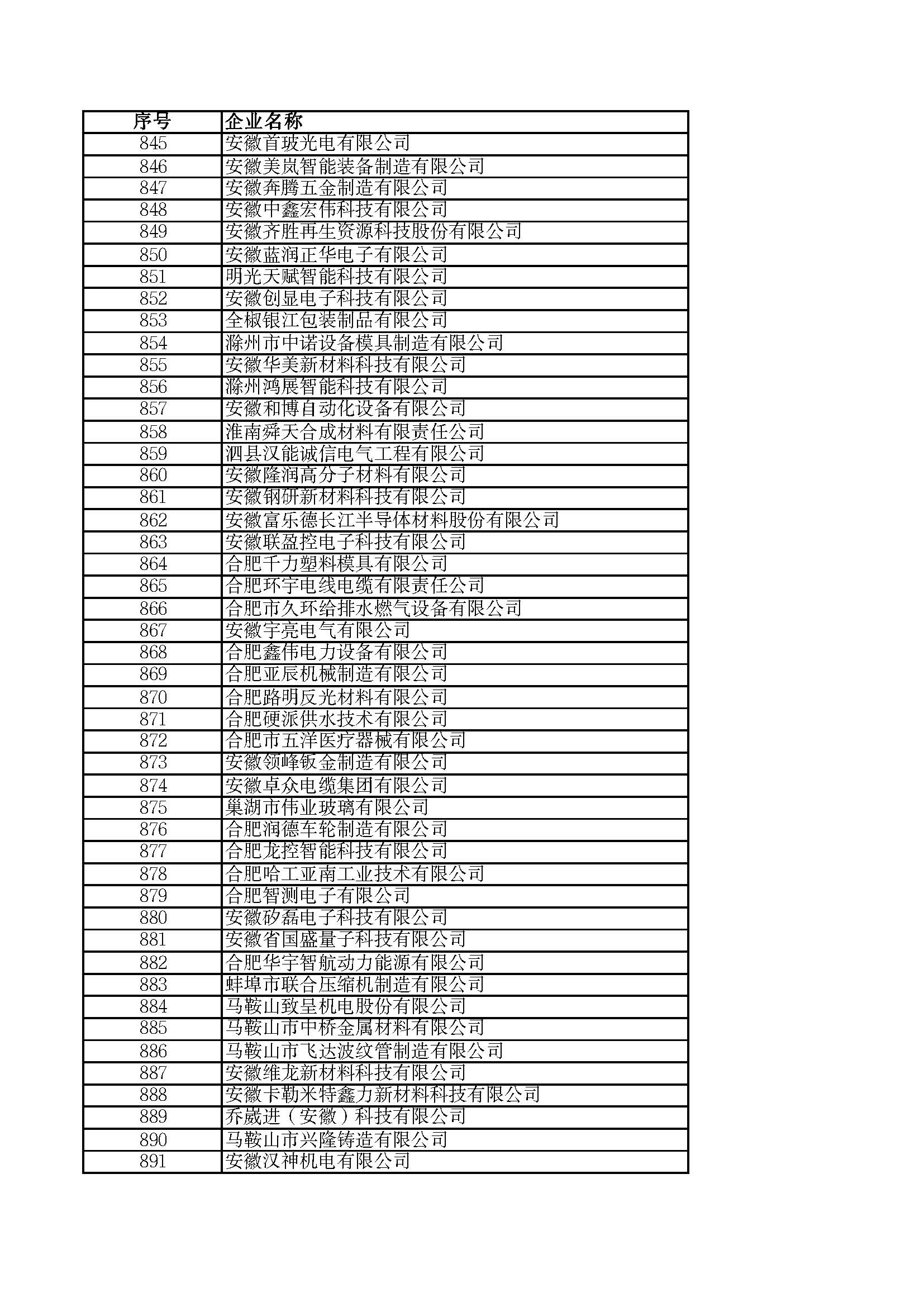 關(guān)于2023年度安徽省“專精特新”中小企業(yè)名單的公示