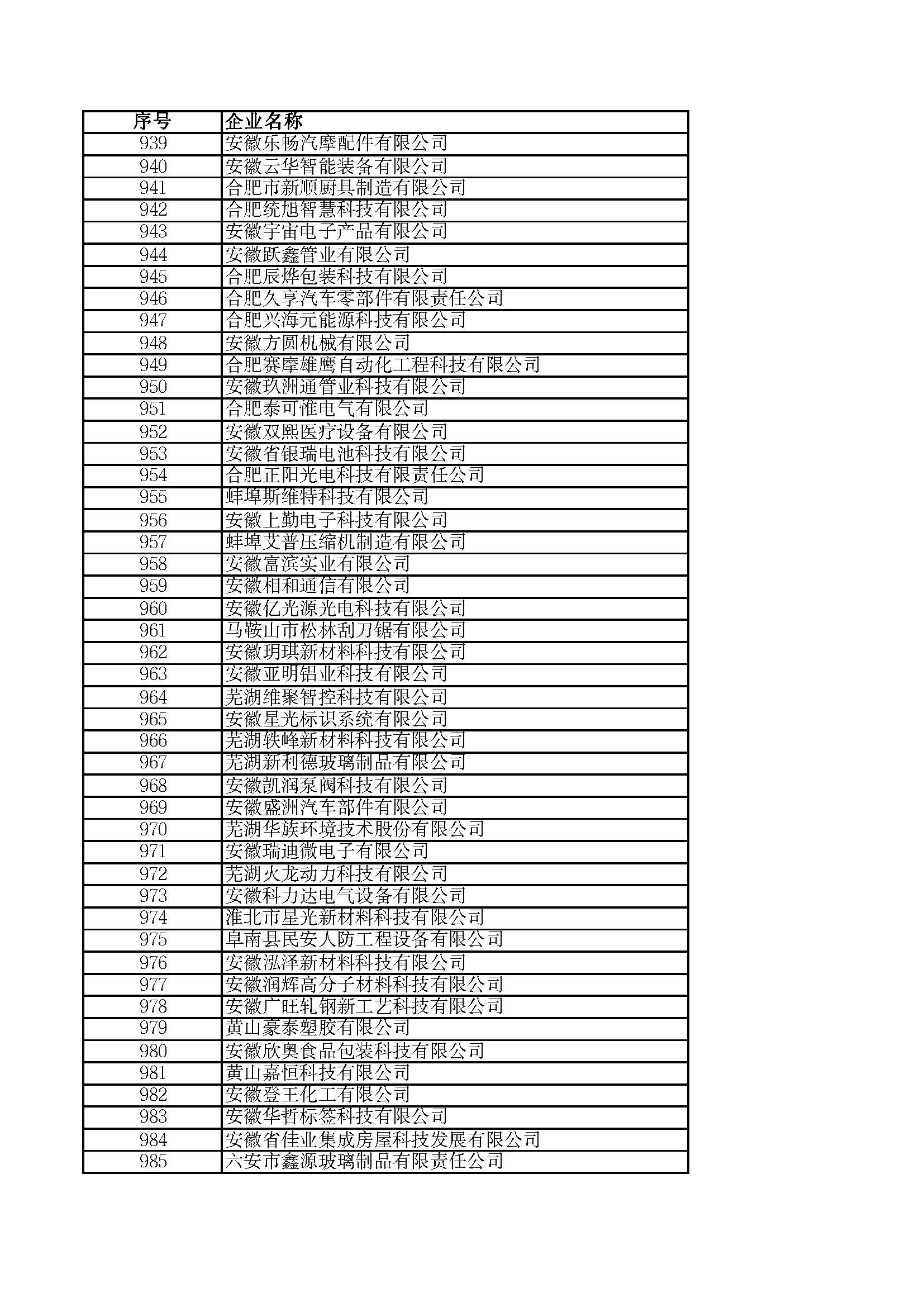 關(guān)于2023年度安徽省“專精特新”中小企業(yè)名單的公示
