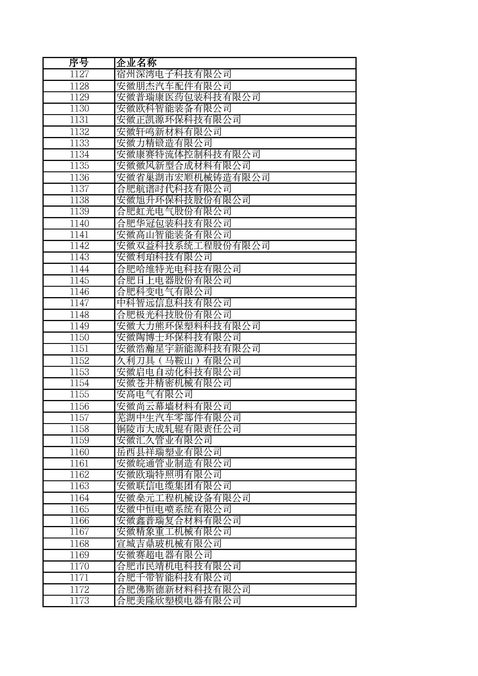 關(guān)于2023年度安徽省“專精特新”中小企業(yè)名單的公示
