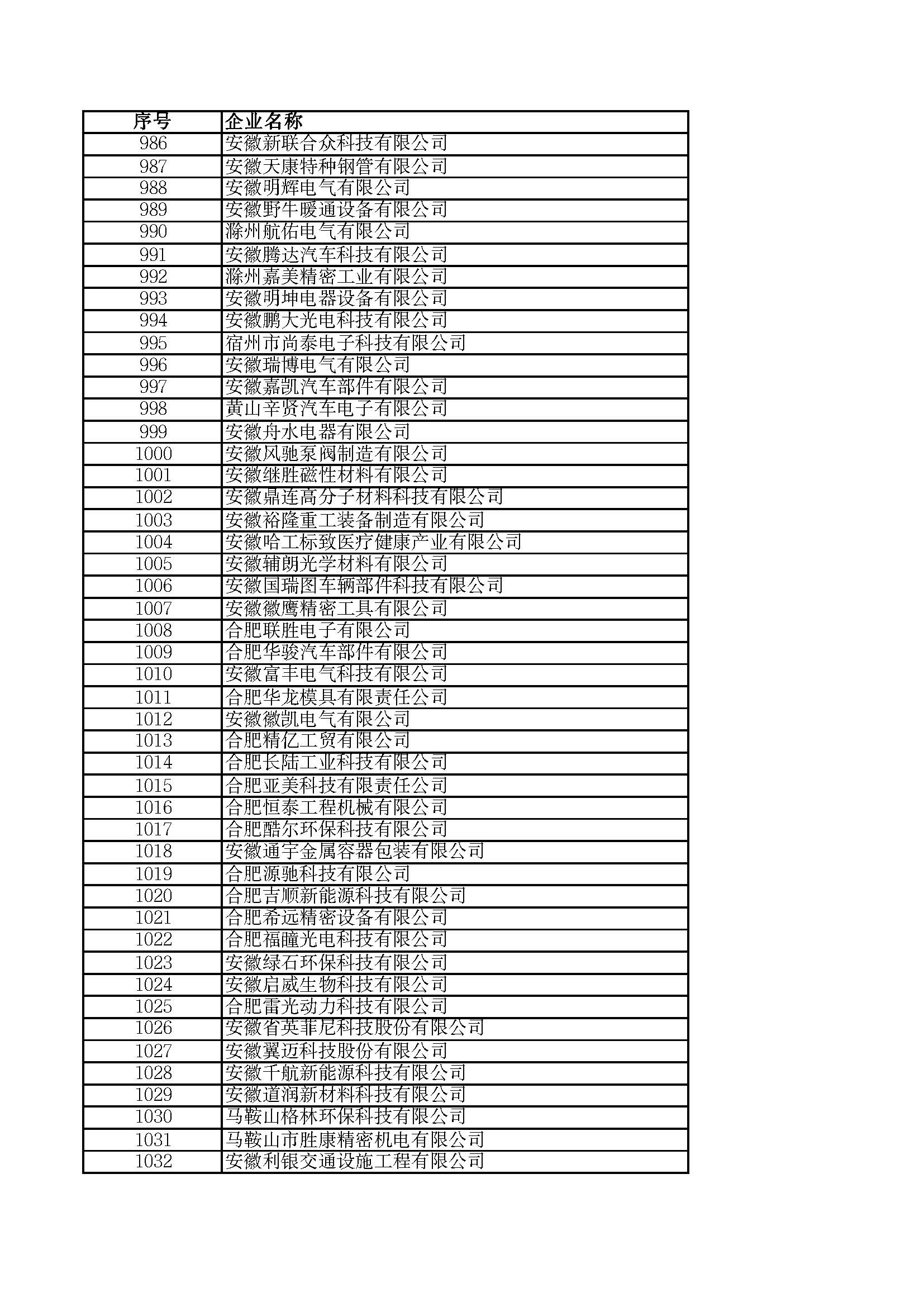 關(guān)于2023年度安徽省“專精特新”中小企業(yè)名單的公示