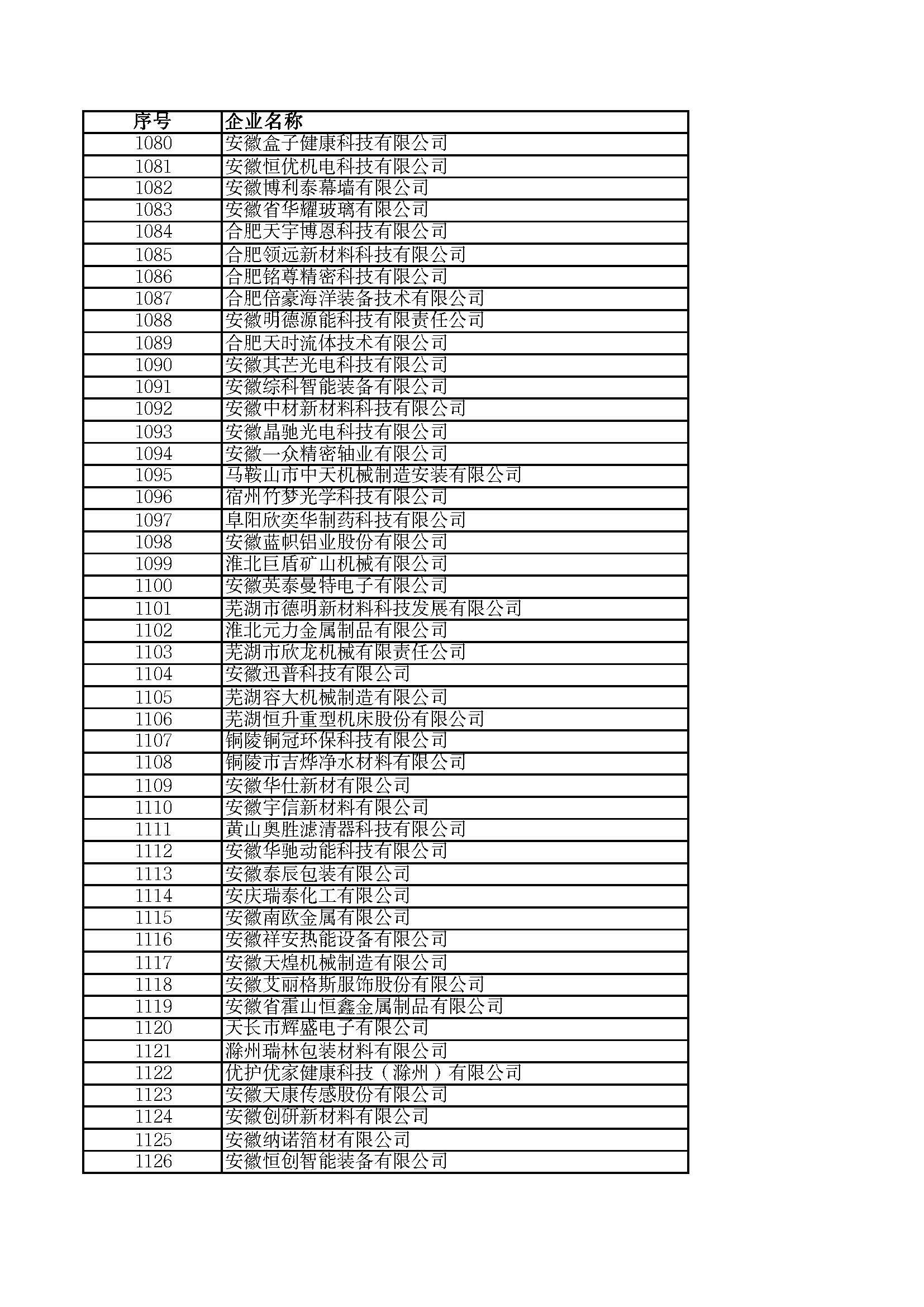 關(guān)于2023年度安徽省“專精特新”中小企業(yè)名單的公示