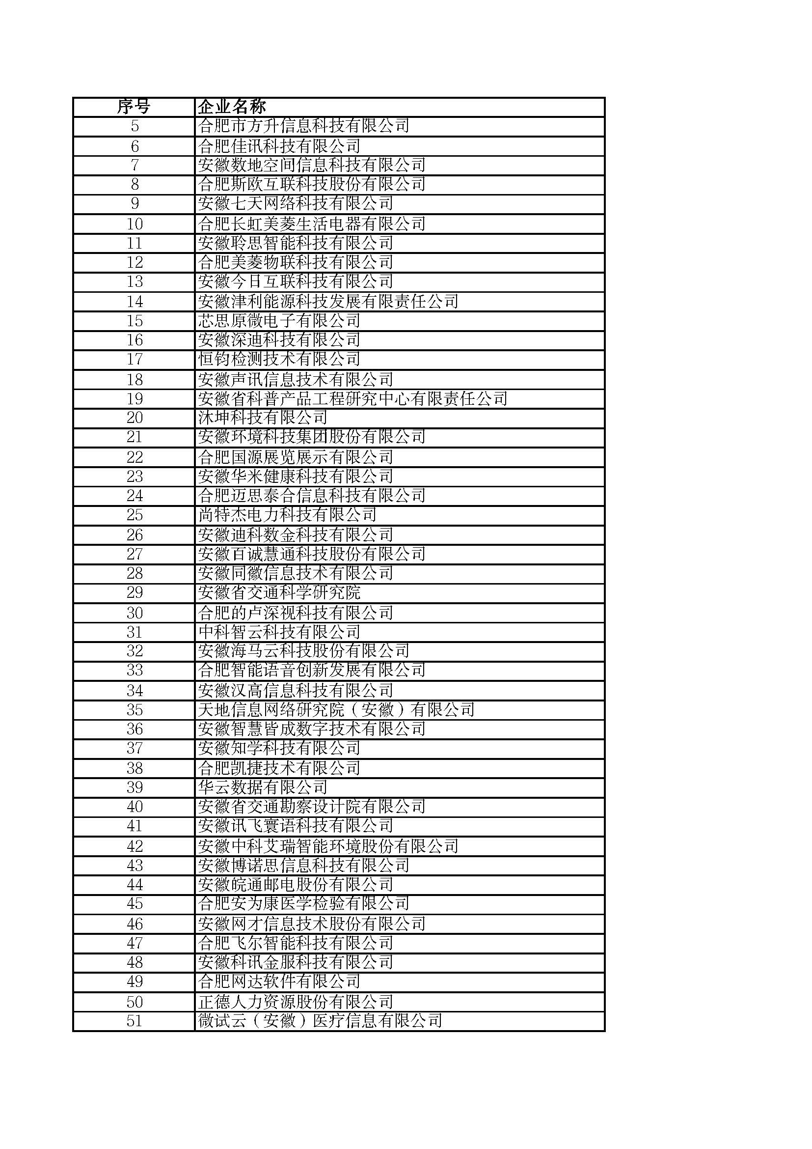 關(guān)于2023年度安徽省“專精特新”中小企業(yè)名單的公示