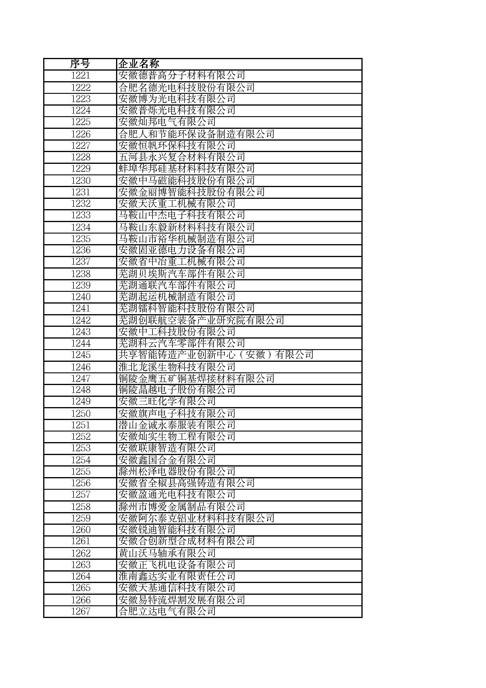 關(guān)于2023年度安徽省“專精特新”中小企業(yè)名單的公示