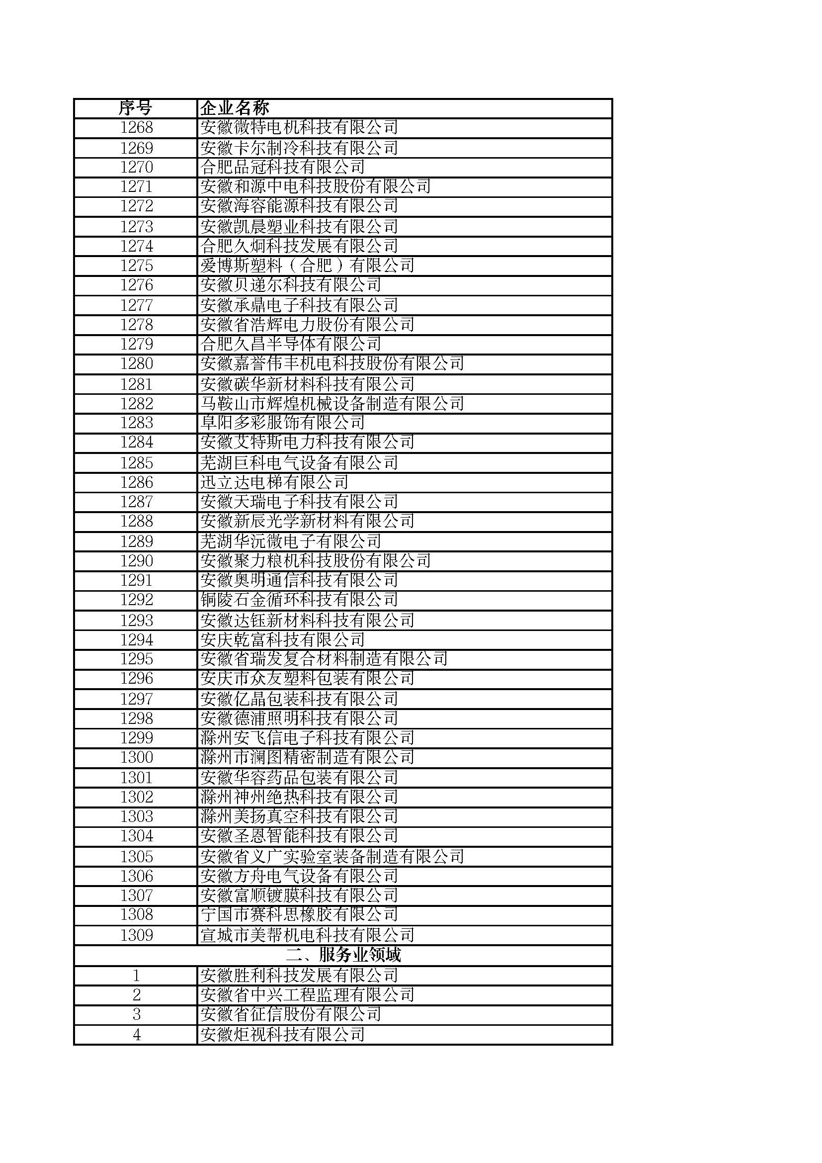 關(guān)于2023年度安徽省“專精特新”中小企業(yè)名單的公示