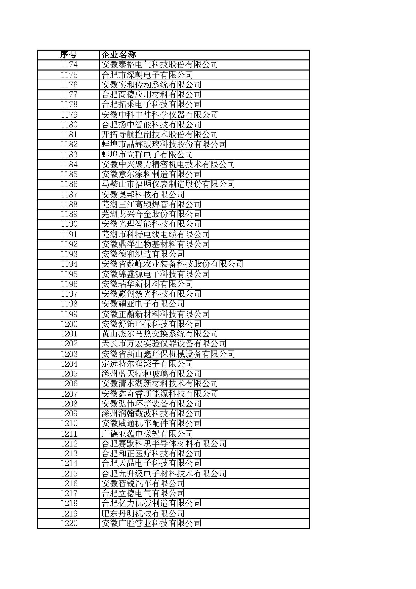 關(guān)于2023年度安徽省“專精特新”中小企業(yè)名單的公示