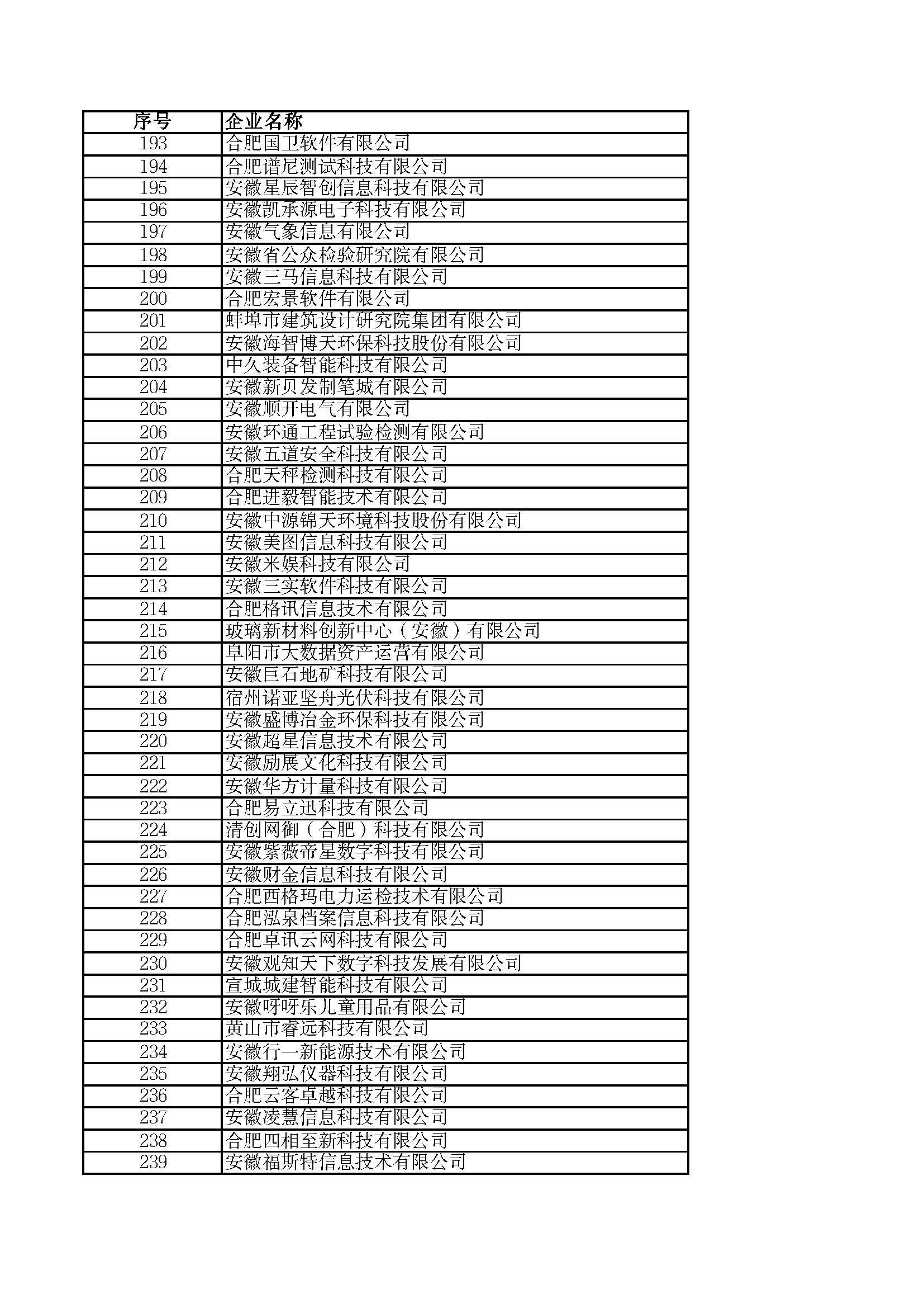 關(guān)于2023年度安徽省“專精特新”中小企業(yè)名單的公示