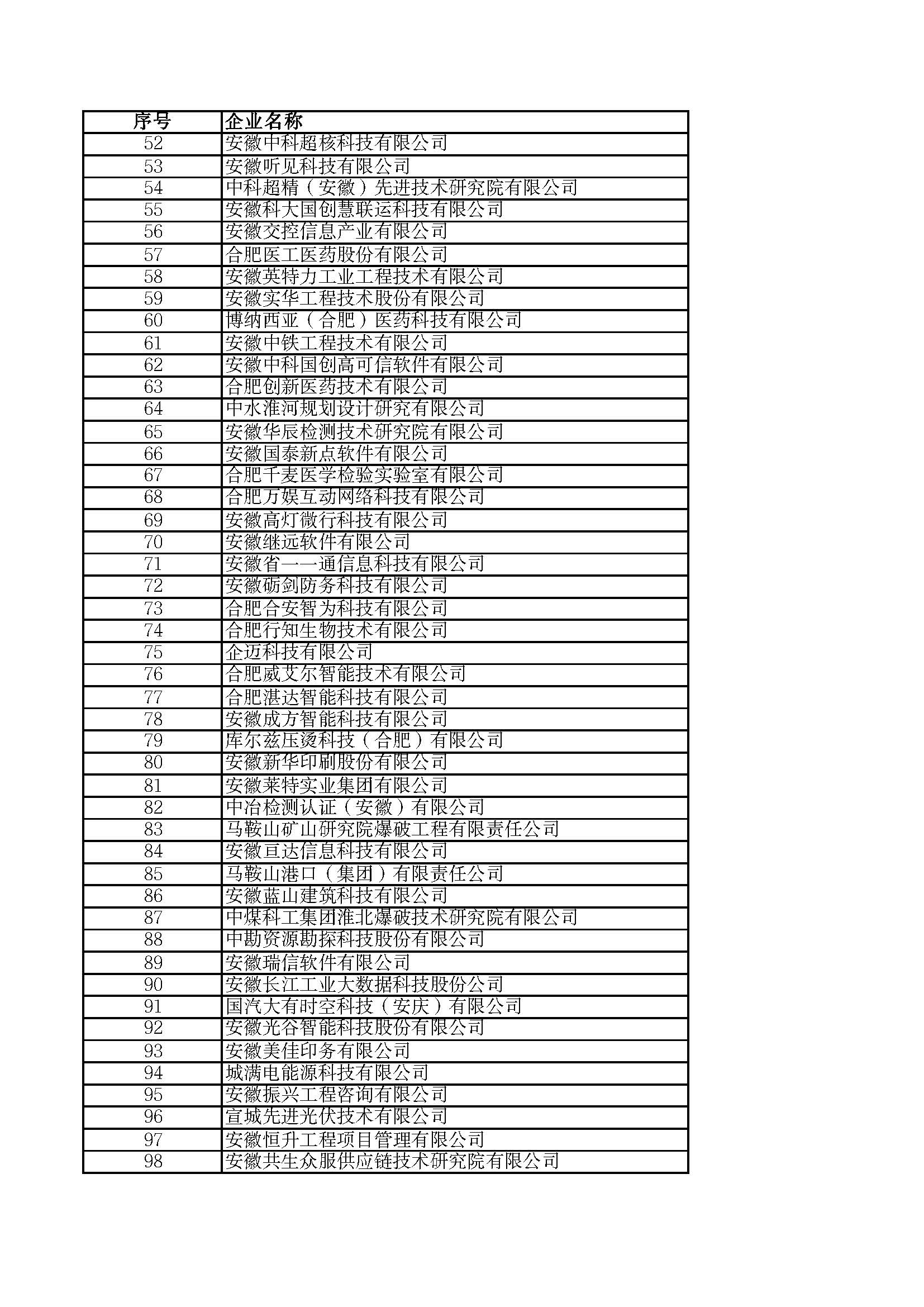 關(guān)于2023年度安徽省“專精特新”中小企業(yè)名單的公示