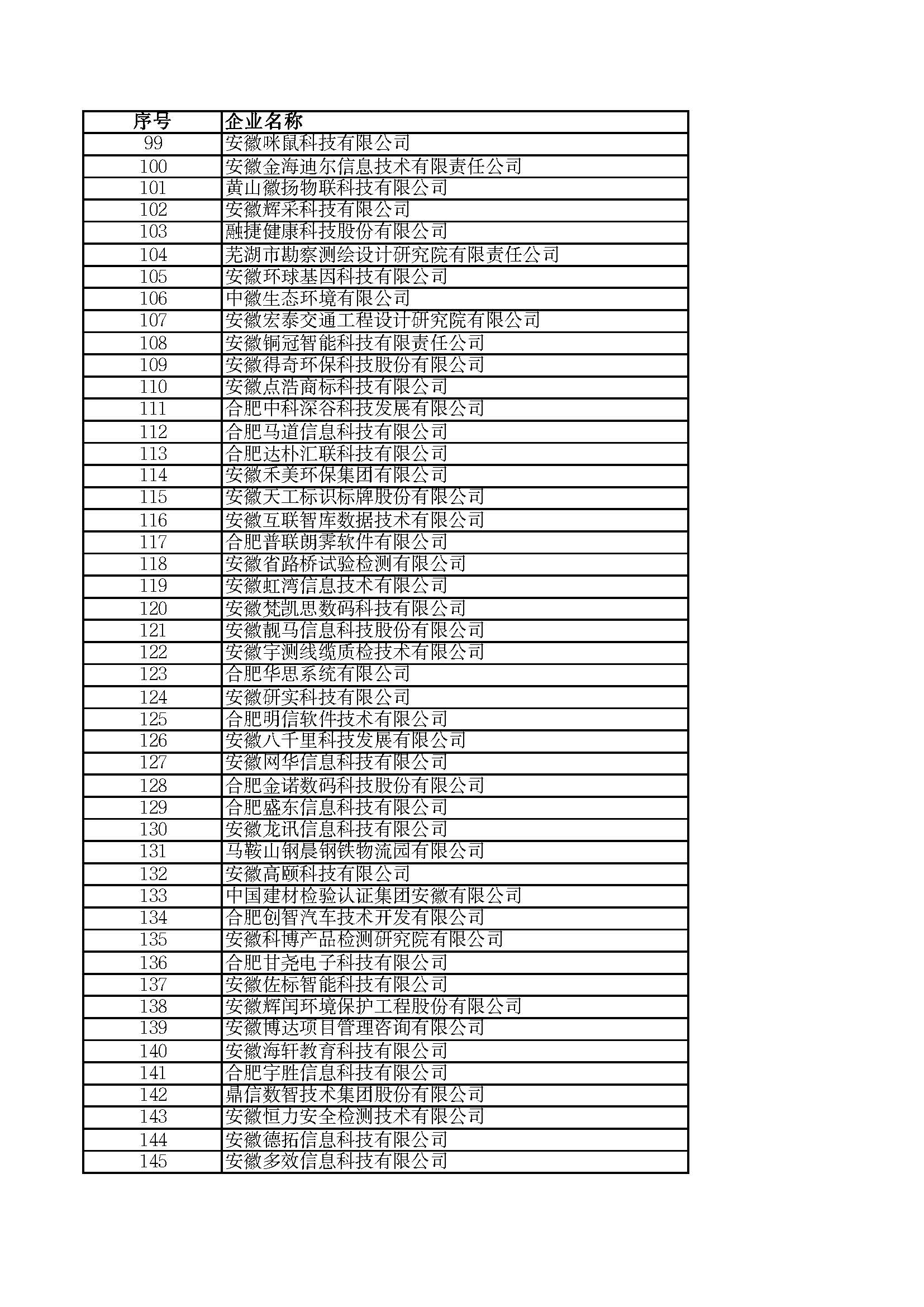 關(guān)于2023年度安徽省“專精特新”中小企業(yè)名單的公示
