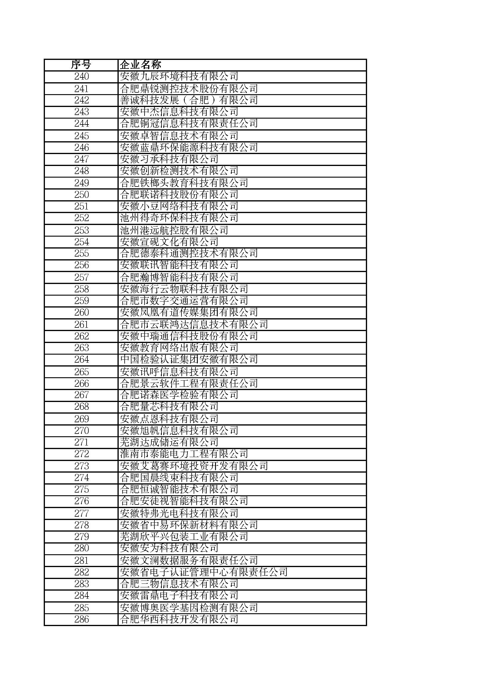 關(guān)于2023年度安徽省“專精特新”中小企業(yè)名單的公示